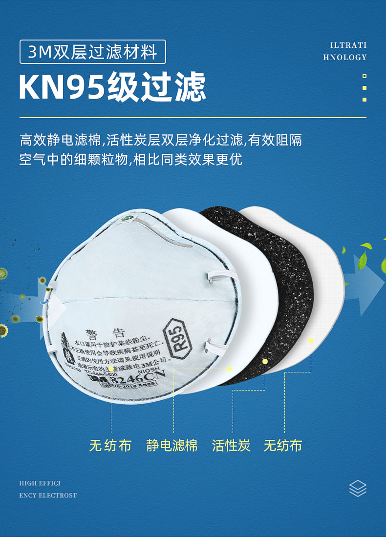 3M 8246CN KN95 防颗粒物口罩 （头戴式、减除酸性气体异味）